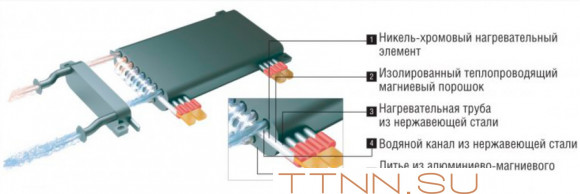 Электрический котел Kentatsu Nobby Electro KBC-23