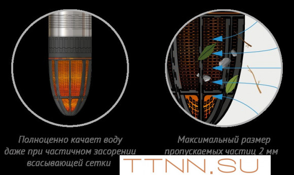 Скважинный насос Джилекс ВОДОМЕТ 3Д 55/100