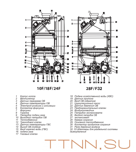 Настенный газовый котел Thermex EuroElite F24