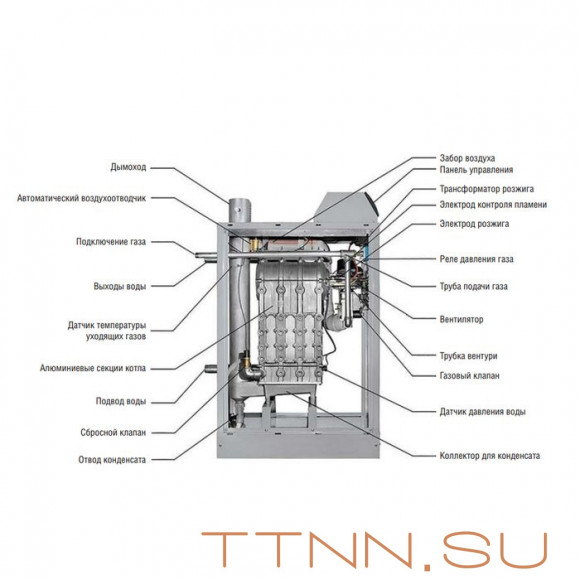 Напольный газовый котел Kentatsu impect-5