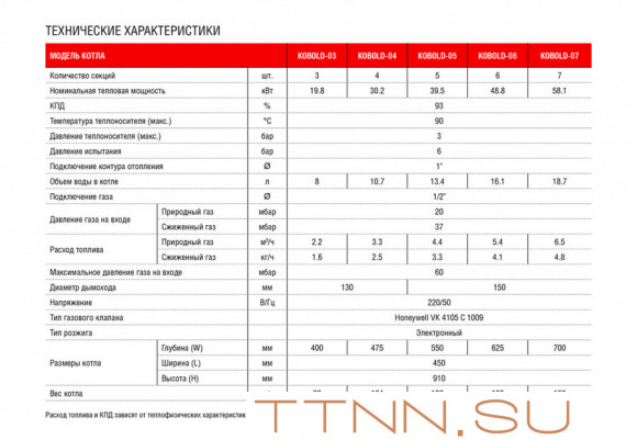 Напольный газовый котел Kentatsu Kobold S-07