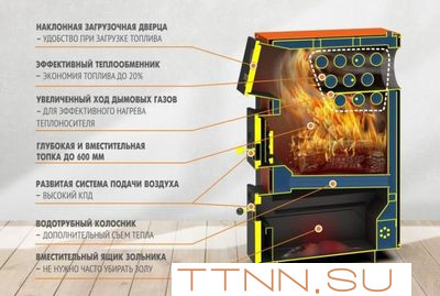 Твердотопливный котел Теплодар КУППЕР ПРО ТУРБО-16