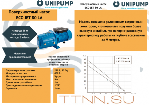 Поверхностный насос Unipump ECO JET 80 LA