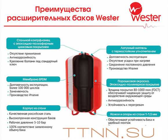 Гидроаккумулятор Wester WAV(top) 300л