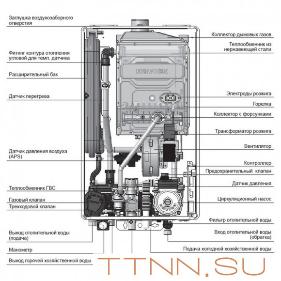 Настенный газовый котел Navien Deluxe S COAXIAL-16k