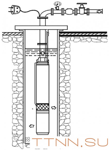 Скважинный насос Rommer Насос RP 2-44 скважинный, 1 1/4", кабель 50м