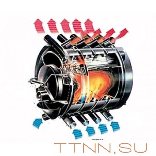 АОГТ 100 печь конвекционная отопительная