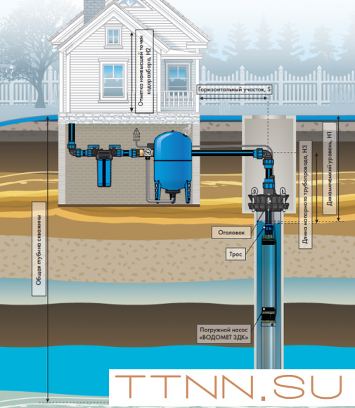 Скважинный насос Джилекс ВОДОМЕТ 3ДК 45/85