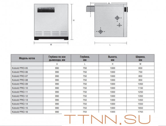 Напольный газовый котел 200 кВт Kentatsu Kobold PRO-14