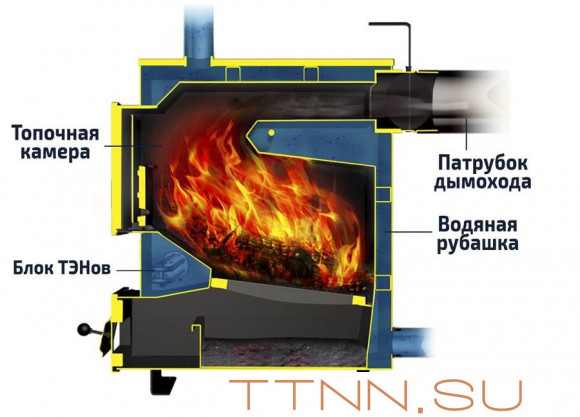 Твердотопливный котел Теплодар КУППЕР ПРАКТИК -14
