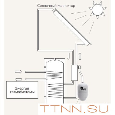 Бак мембранный для ГВС и гелиосистем Wester Premium WDV12