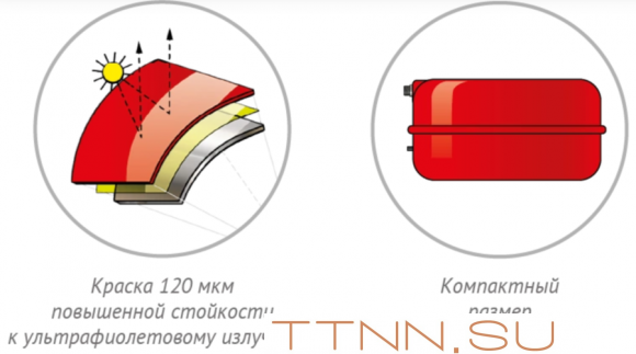 Расширительный бак Джилекс 12 F