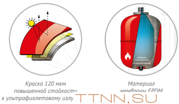 Расширительный бак Джилекс ВП 18
