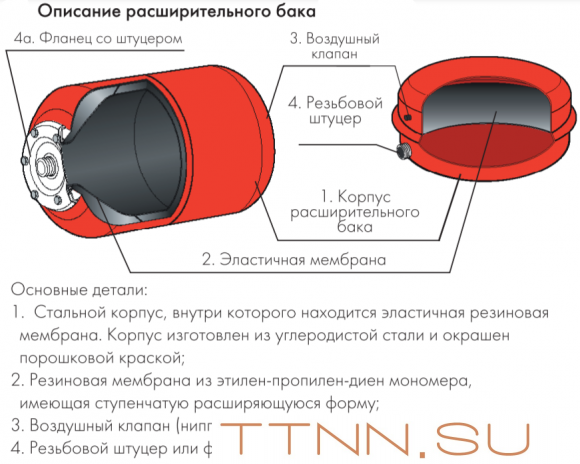 Расширительный бак Джилекс ВП 18
