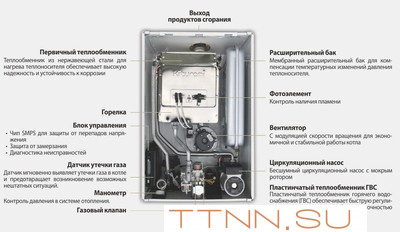 Настенный газовый котел Kiturami World Alpha-13
