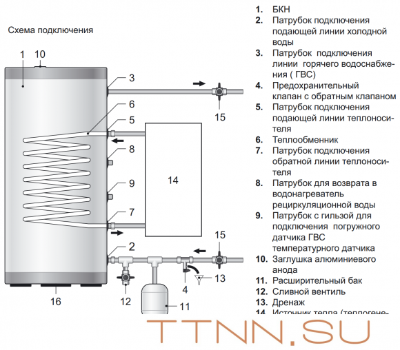 Бойлер косвенного нагрева Thermex Comfort INOX 200V/32 (нерж. сталь) 