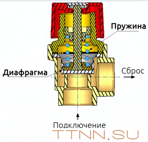 Предохранительный клапан ICMA 1/2X1.5 (91241ADAC)