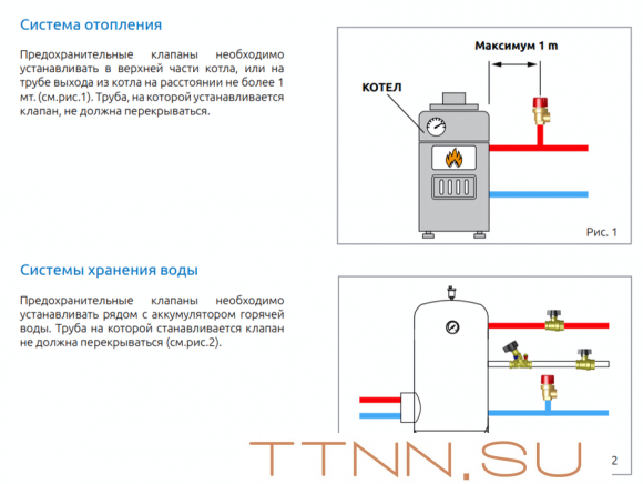 Предохранительный клапан ICMA 1/2X1.5 (91241ADAC)