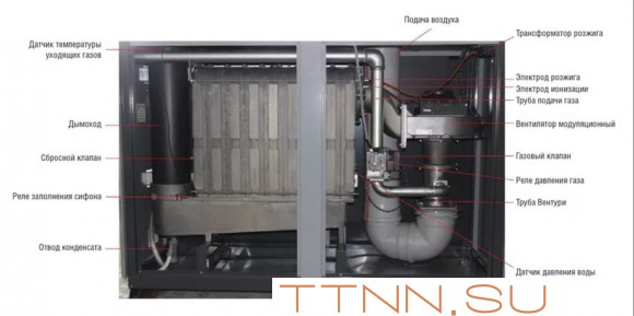 Напольный газовый котел > 300 кВт Kentatsu maXimpect-6